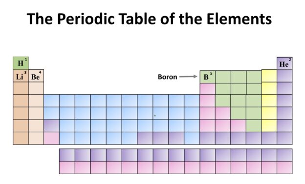 Chemistry Month: The Periodic Table of the Elements. Boron - the owlet