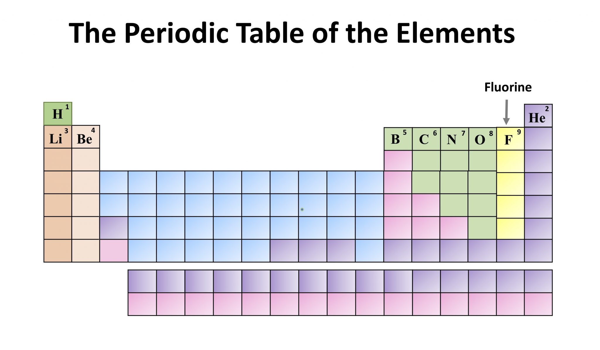 The Periodic TableF 2048x1196 