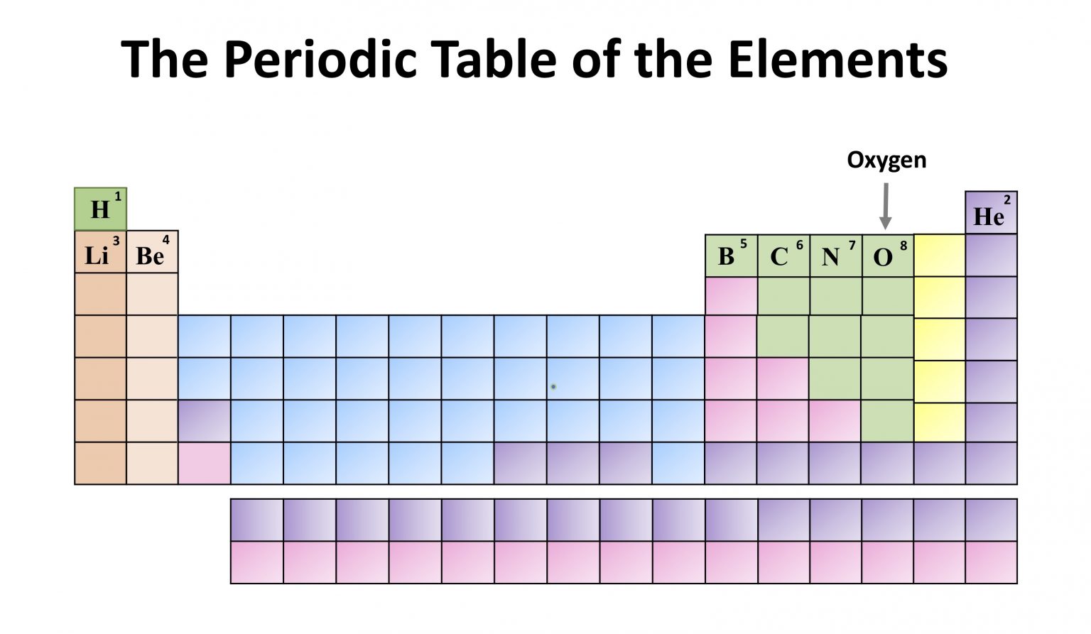 Chemistry: The Periodic Table of the Elements. Oxygen - the owlet