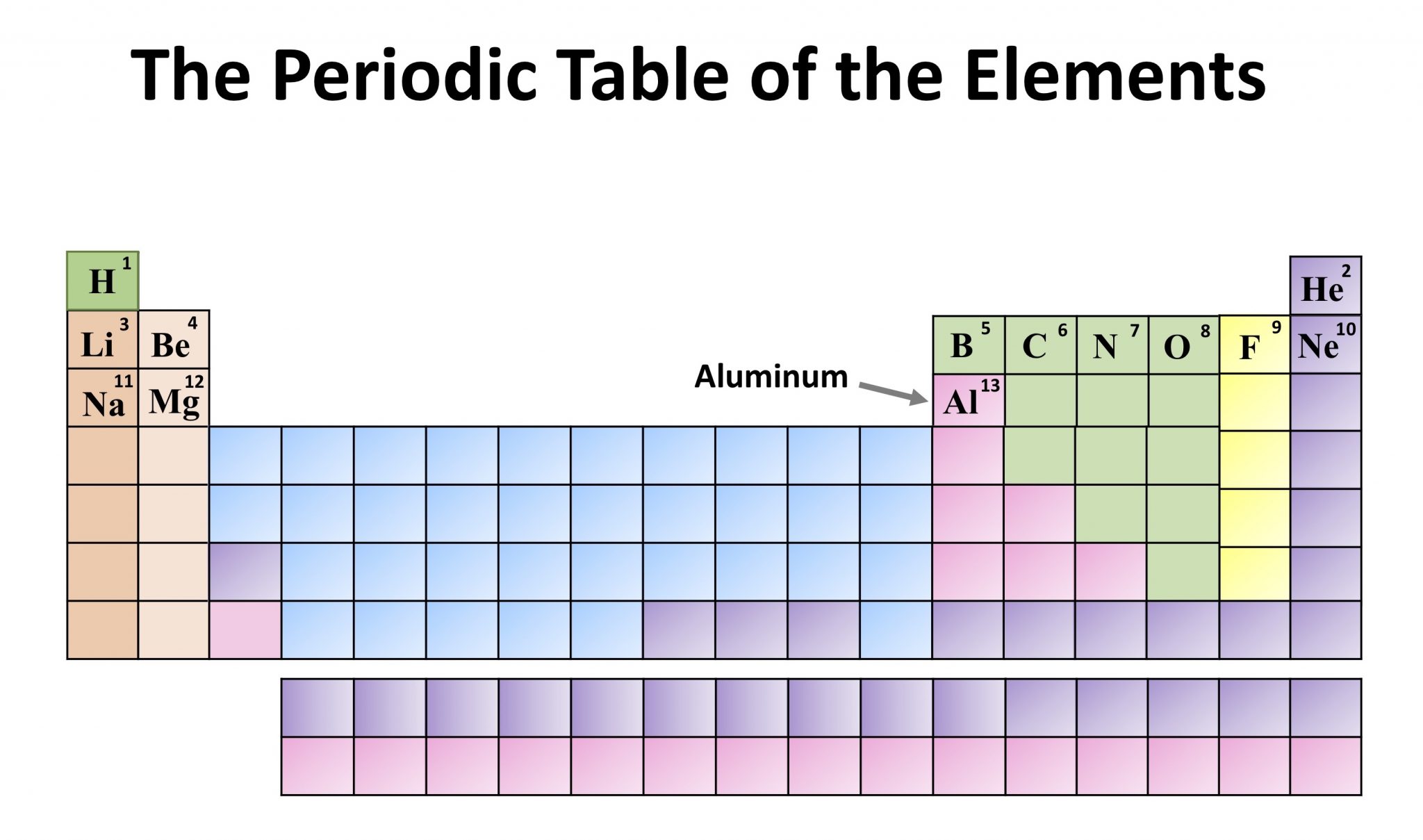 Chemistry The Periodic Table of the Elements. Aluminum the owlet