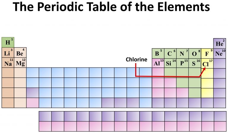 element cl