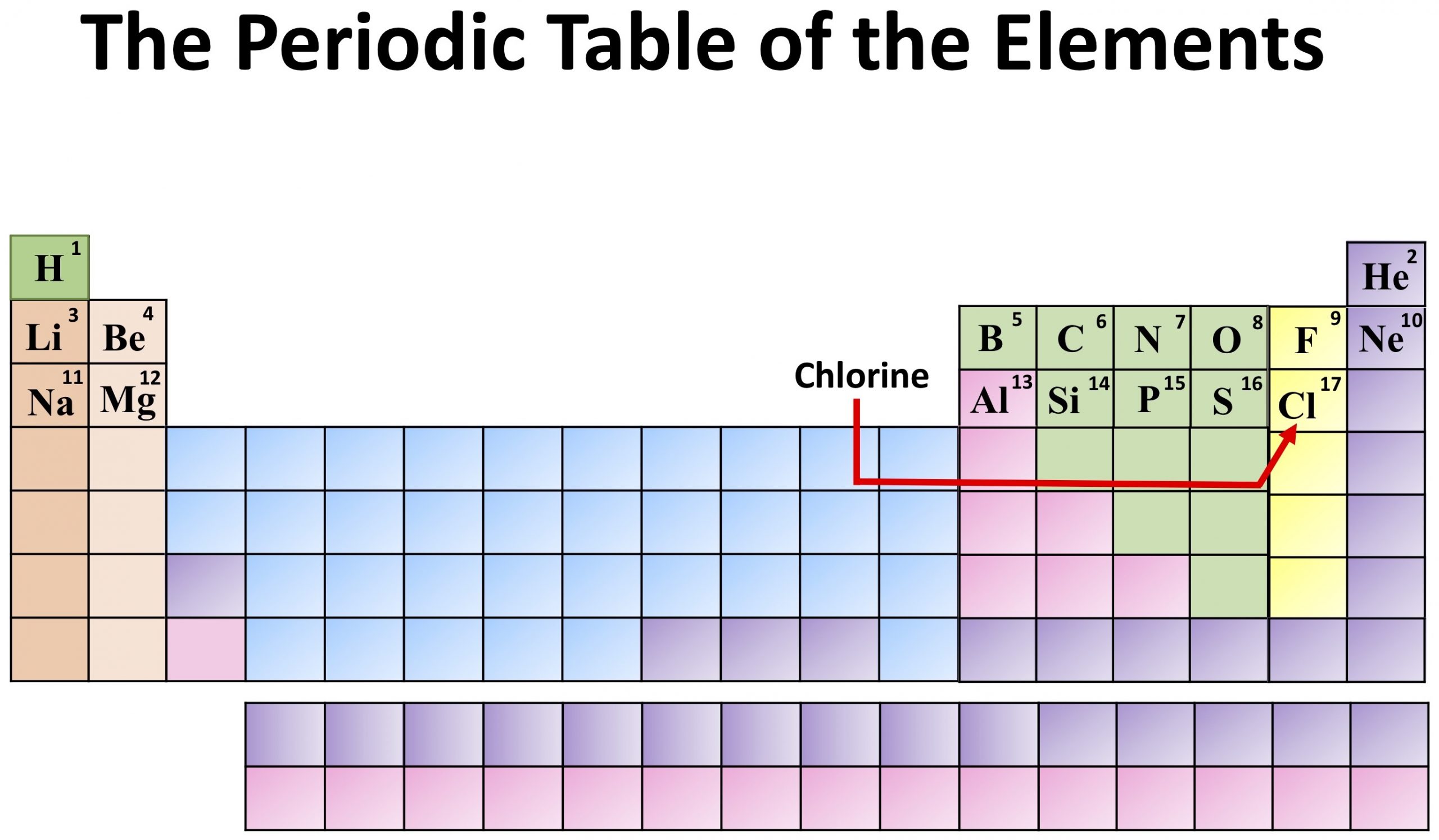 periodic table element cl