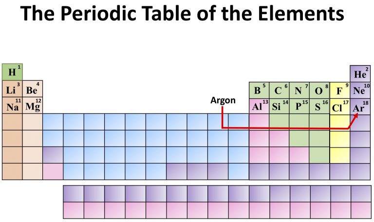 Chemistry: The Periodic Table of the Elements. Argon - the owlet